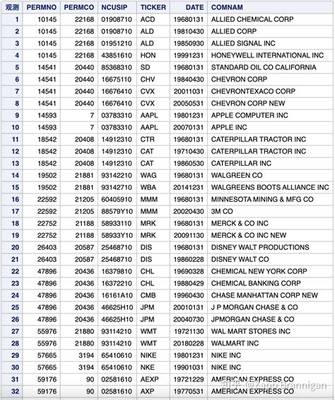 Look into CRSP/Compustat link table .